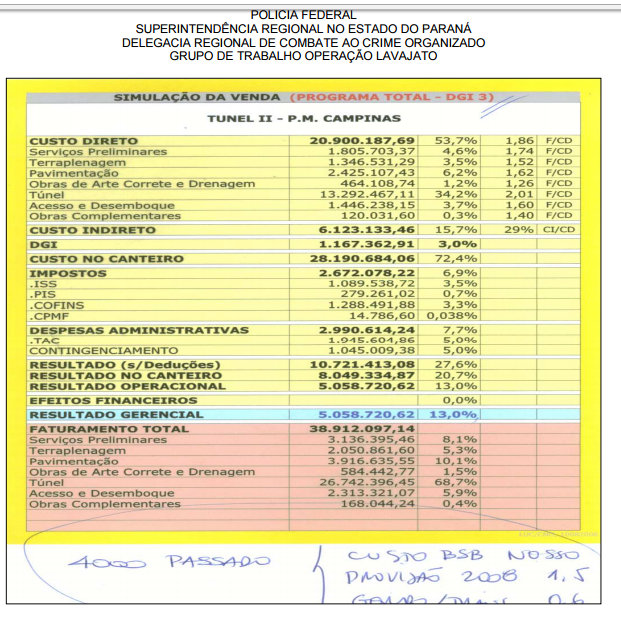 Tunel Joá Penteado, Lava Jato